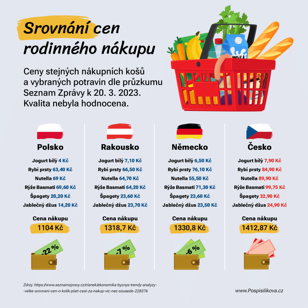 Hana Pospíšilíková | infografika srovnanicen